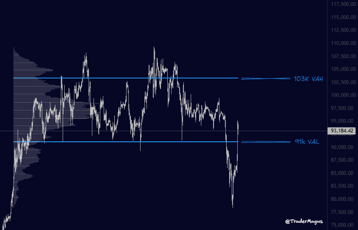 Bitcoin Price, Piyasalar, Donald Trump, Fiyat Analizi, Pazar Analizi
