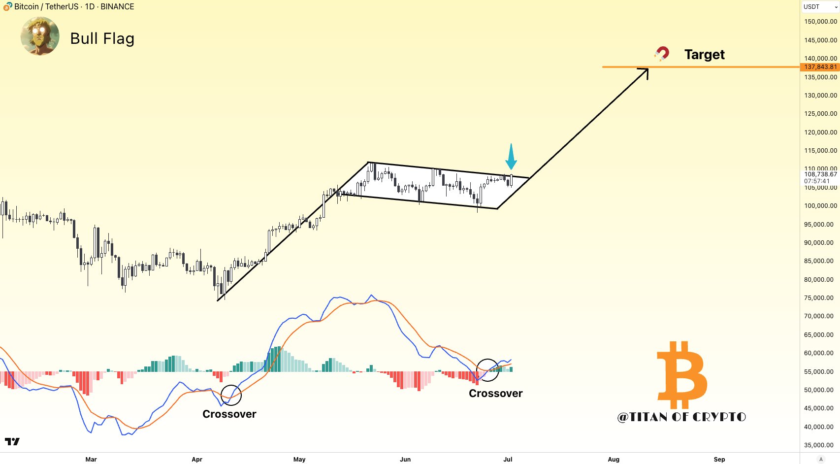 Coinbase, kripto para birimleri, bitcoin fiyatı, pazarlar, vadeli işlemler bitcoin, fiyat analizi, pazar analizi
